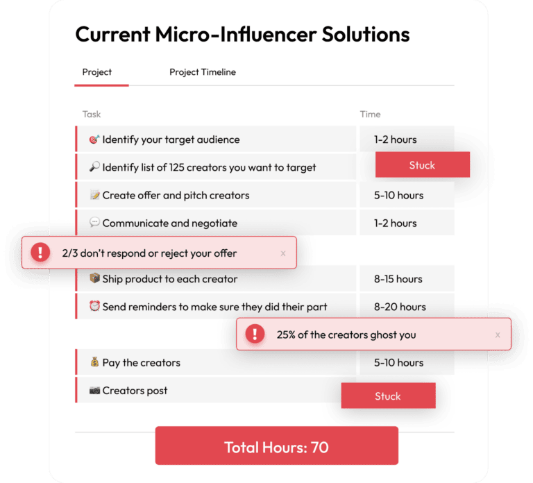 micro-influencer platform solutions breakdown