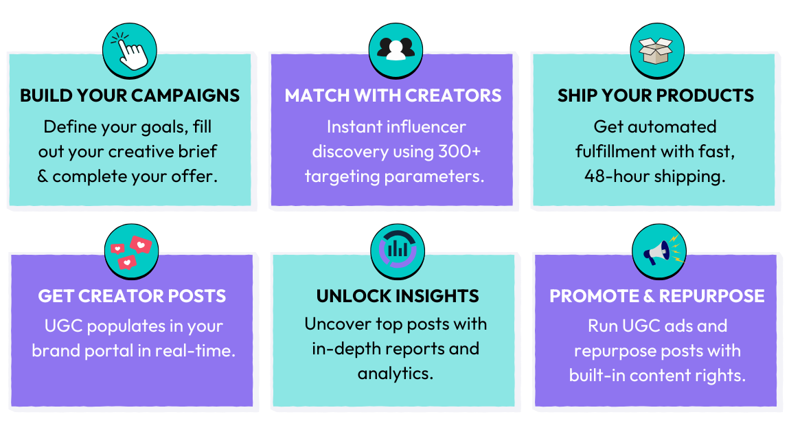 How Statusphere's platform works to help brands find Amazon influencers